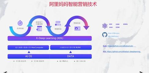 在消費(fèi)者決策不確定性下，用數(shù)據(jù)尋找“超級(jí)用戶(hù)”——阿里媽媽張雨于Morketing Summit 2019分享