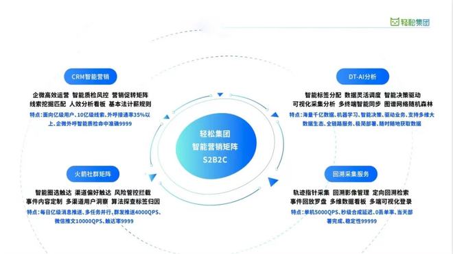 云計(jì)算技術(shù)賦能健康保障——輕松集團(tuán)領(lǐng)跑賽道7年，打造中國(guó)版“聯(lián)合健康”