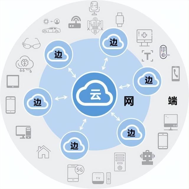 AI戰(zhàn)略兩年后，云計(jì)算廠商的云端之戰(zhàn) 技術(shù)演進(jìn)與市場(chǎng)格局深度解析
