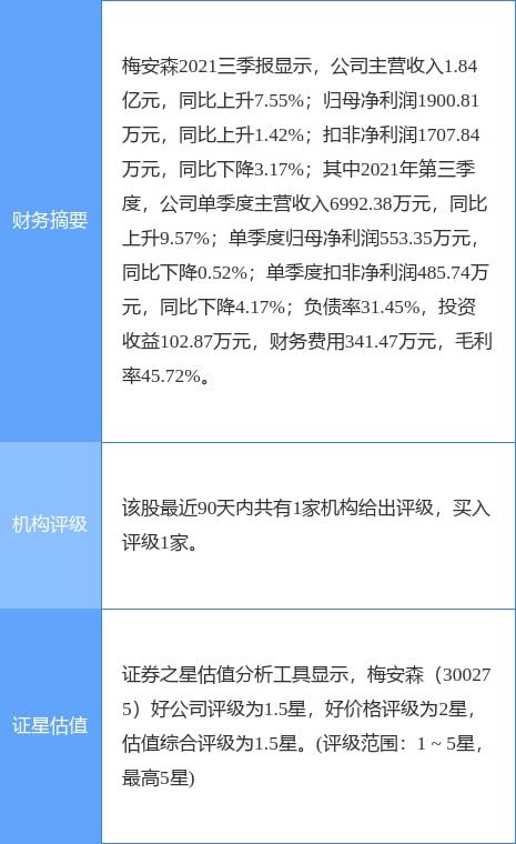 梅安森一季度業績亮眼，云計算業務驅動凈利潤同比增長超55%